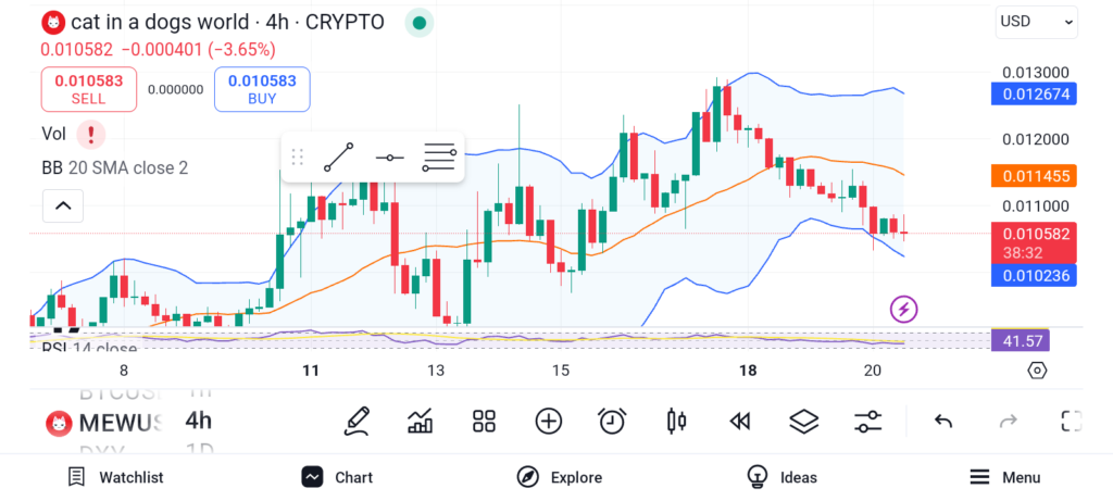 The Next Crypto Gem? Here Are 3 Promising Meme Coins to Explore image 5