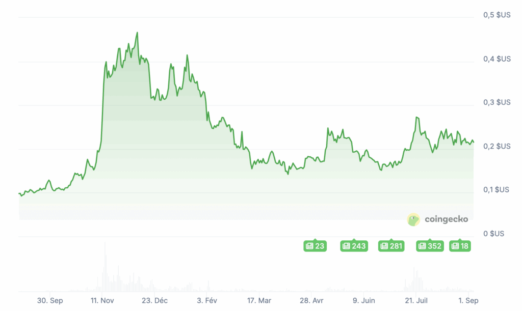 XRP, TON, Doge: les prochaines crypto que les entreprises vont acheter image 6