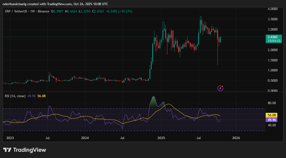 أخبار XRP صندوق ريكس أوسبري XRP ETF يُحقق إنجازًا كبيرًا، والثيران يؤمنون الصدارة image 1