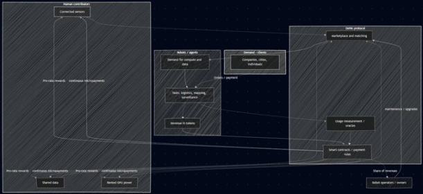 DePAI vs Tesla Bots: Wer wird die Zukunft der Robotertechnologie bestimmen? image 3