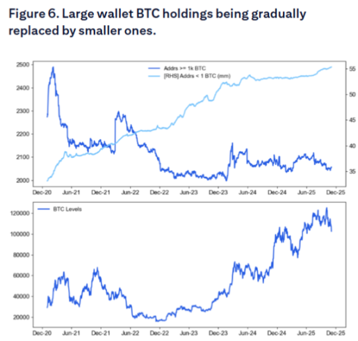 Obecna korekta bitcoina: na końcu „czteroletniego dużego cyklu” zamknięcie rządu pogłębiło szok płynnościowy image 0