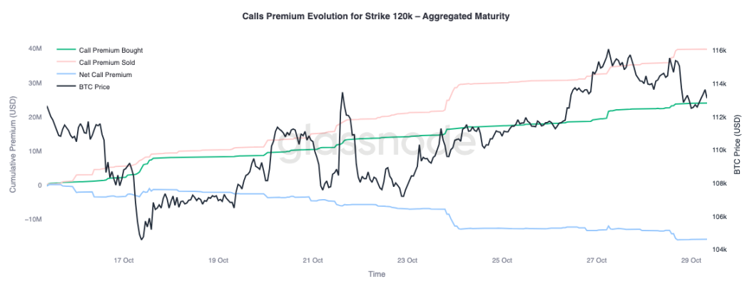 关键分水岭失守,美联储的「鹰影」或将重启市场波动 image 8