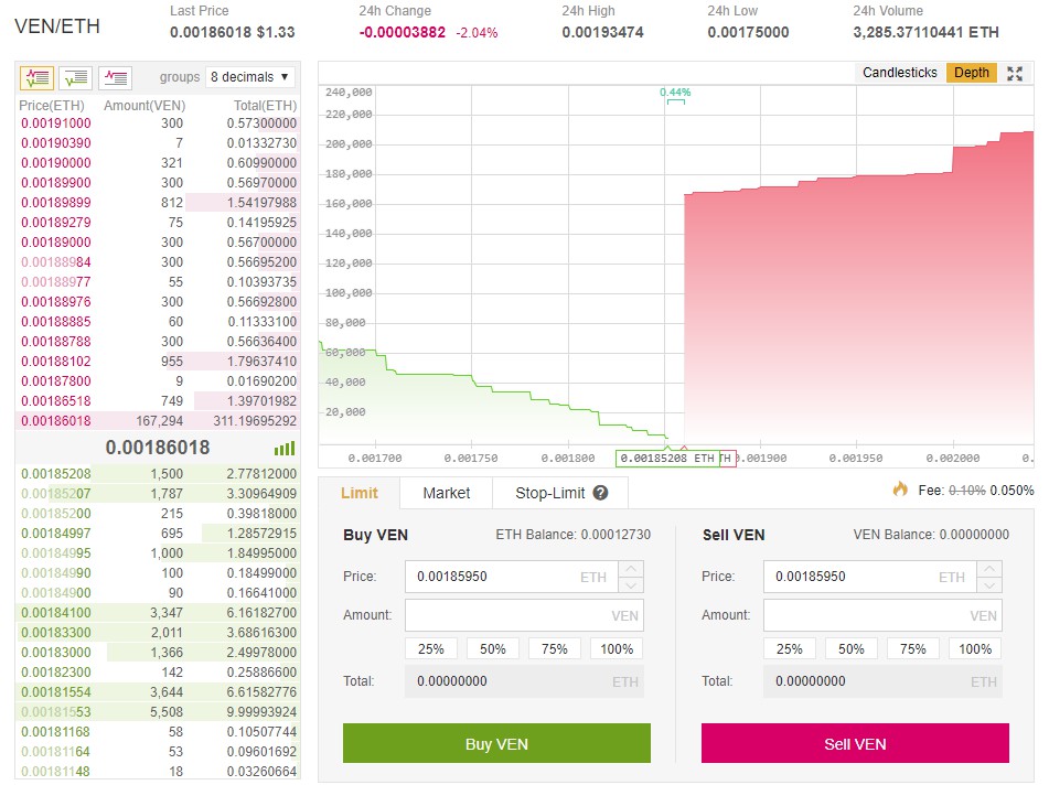 5 Hal yang Harus Kamu Ketahui Tentang Sell Wall dalam Cryptocurrency image 2