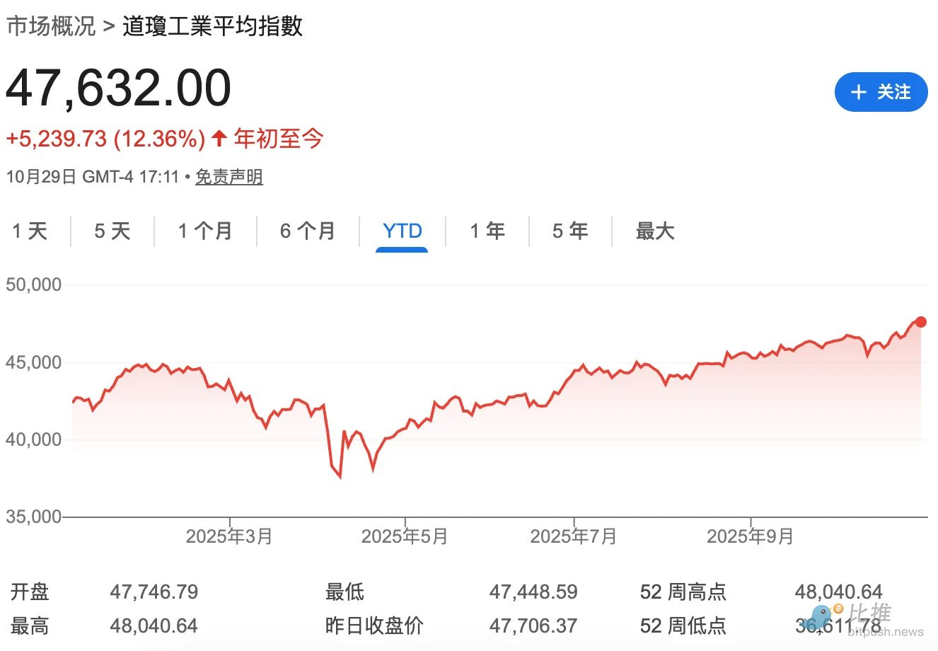 炒币的人怎么都跑去炒股了? image 1