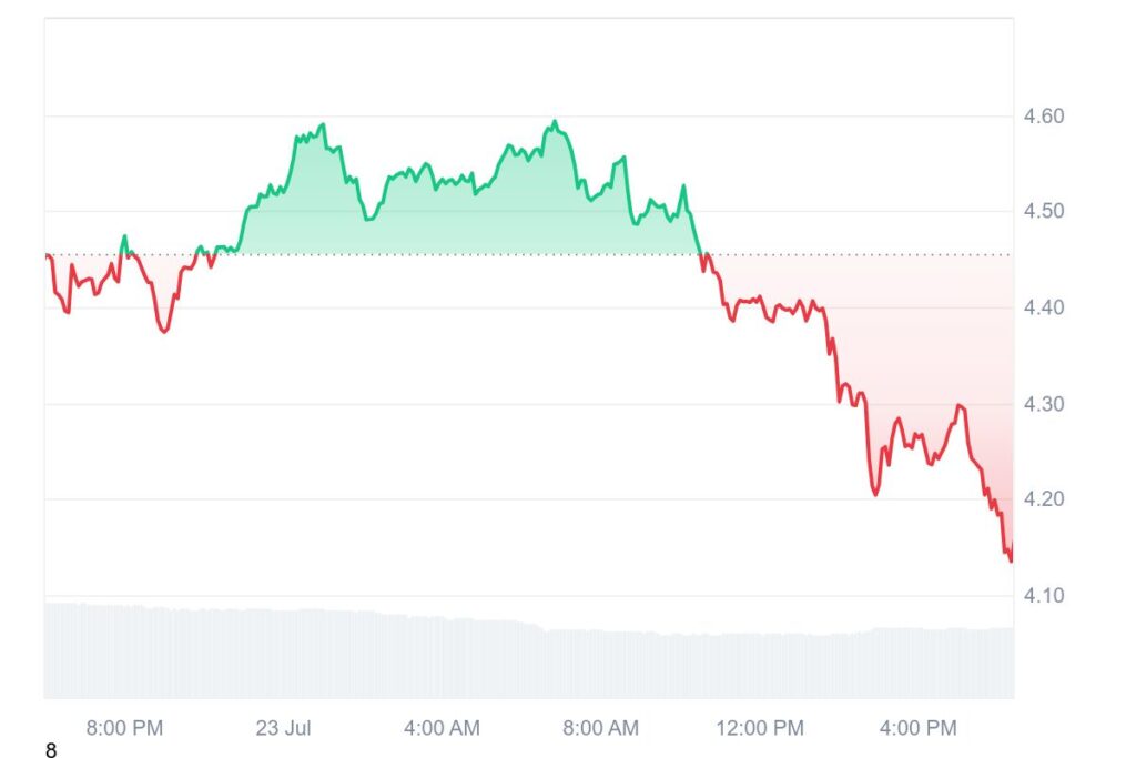 أفضل 3 عُملات رقمية مُشفرة تعمل بالذكاء الاصطناعي يجب مراقبتها في ظل دعم البيت الأبيض للتوسع في الذكاء الاصطناعي image 3
