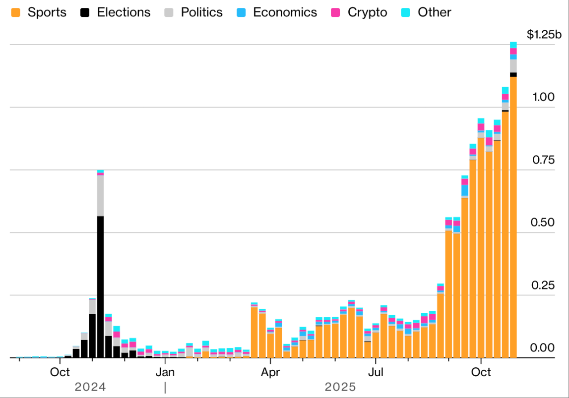 当投资与赌博边界失守:谁在模糊游戏规则? image 3