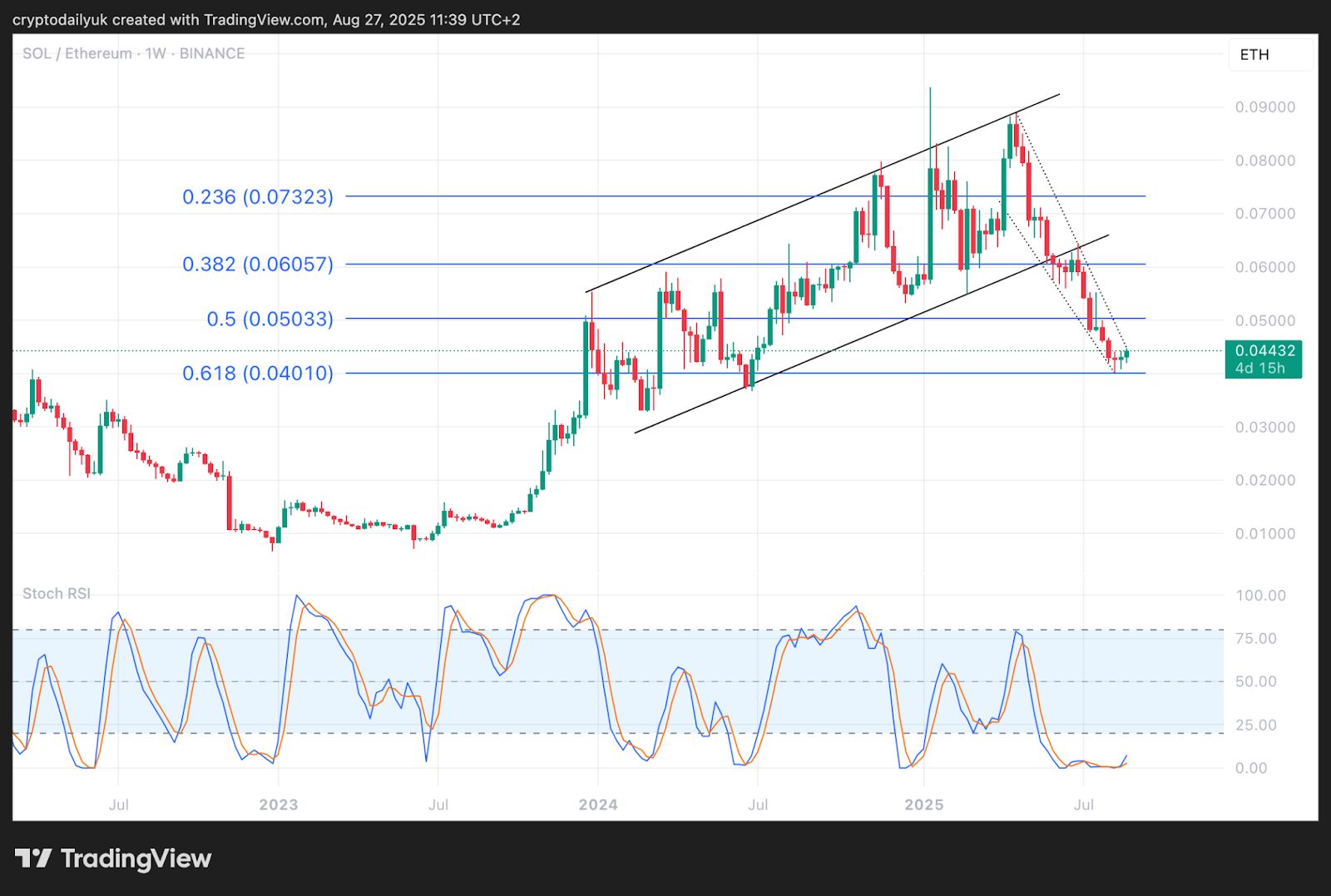 Apakah Solana (SOL) Siap Bersinar? Analisis Harga dan Prospeknya