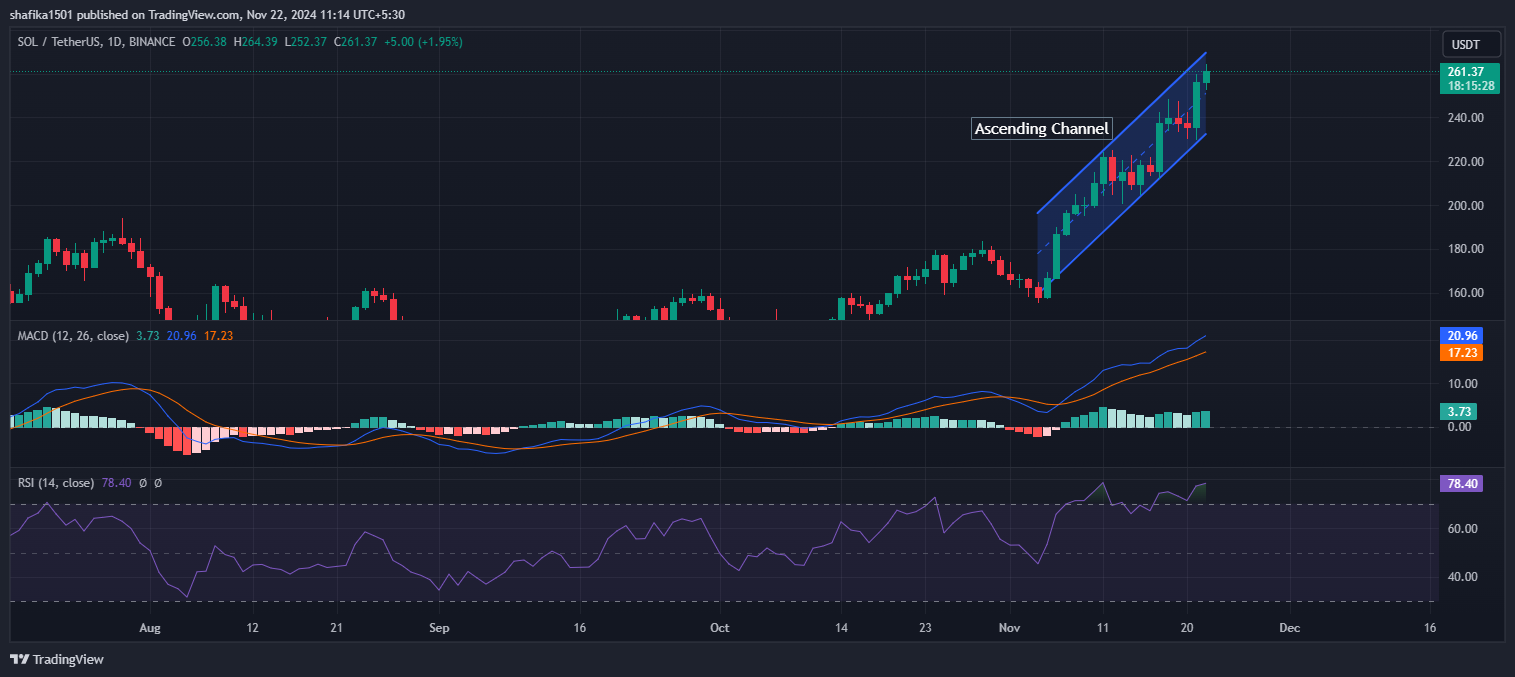 Solana Hits NEW ATH As Bull Run Out Performs Previous Cycles image 0