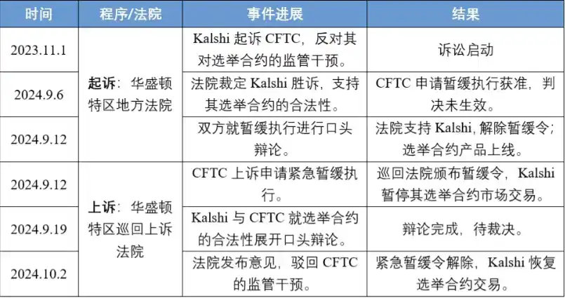 Kalshi 與 Polymarket 的前團隊成員共同打造預測市場新勢力 image 2