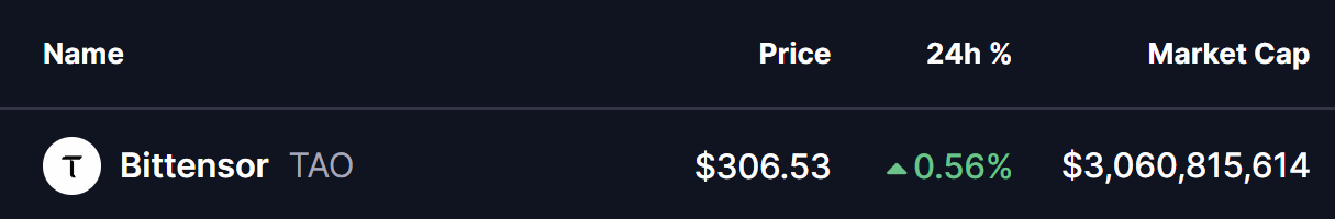 Bittensor (TAO) Menahan Dukungan Kunci – Apakah Pola Ini Dapat Memicu Breakout ke Atas? image 0