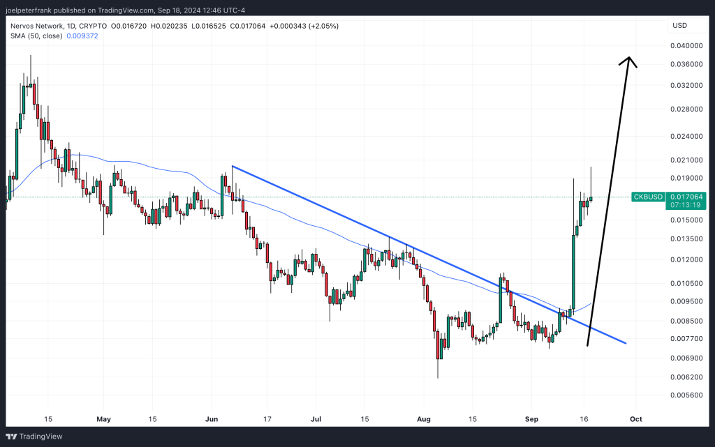 Best Crypto to Buy Now September 18 – Nervos Network, Sui, Fantom image 1