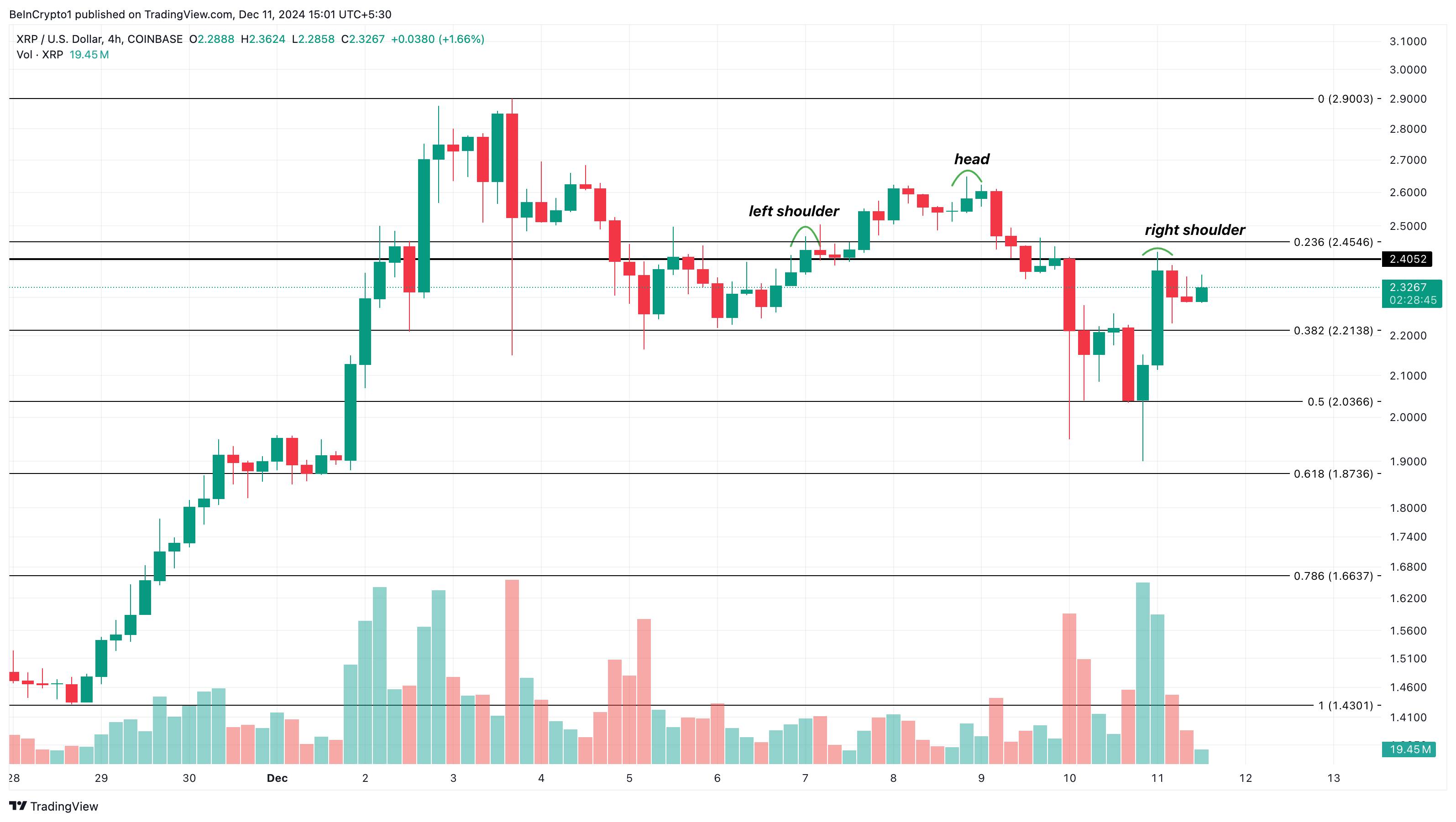 XRP Price Analysis: Bullish Momentum Fades as Altcoin Risks Falling Under $2 image 2