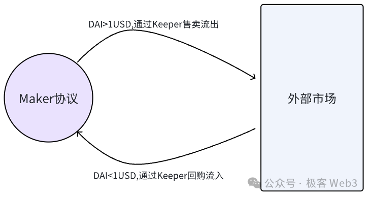 解读Stable++：采用CDP机制，RGB++Layer首个稳定币协议 image 4