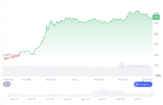 こちらはChatGPTトレーディングボットが選んだ、今日注目すべき成長中の3つの暗号資産です image 1