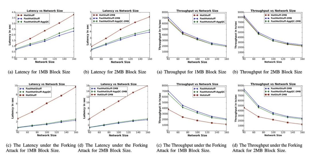 深入分析：Plasma 憑何改變鏈上支付格局？ image 6