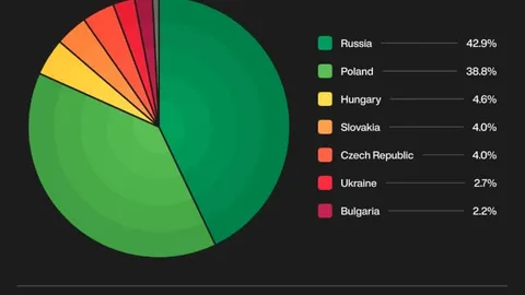 Cryptocurrencies outperform the S&P 500 in Q2, but Eastern European media continues to decline