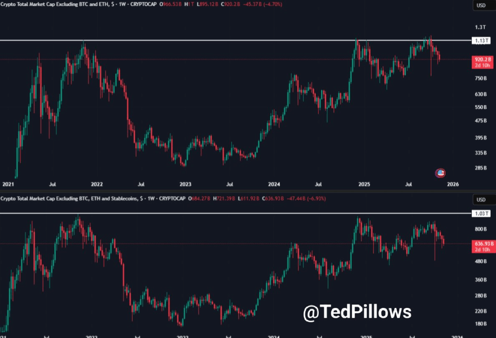 Наступил сезон альткоинов? Аналитик выделяет этот риск, за которым нужно следить image 1