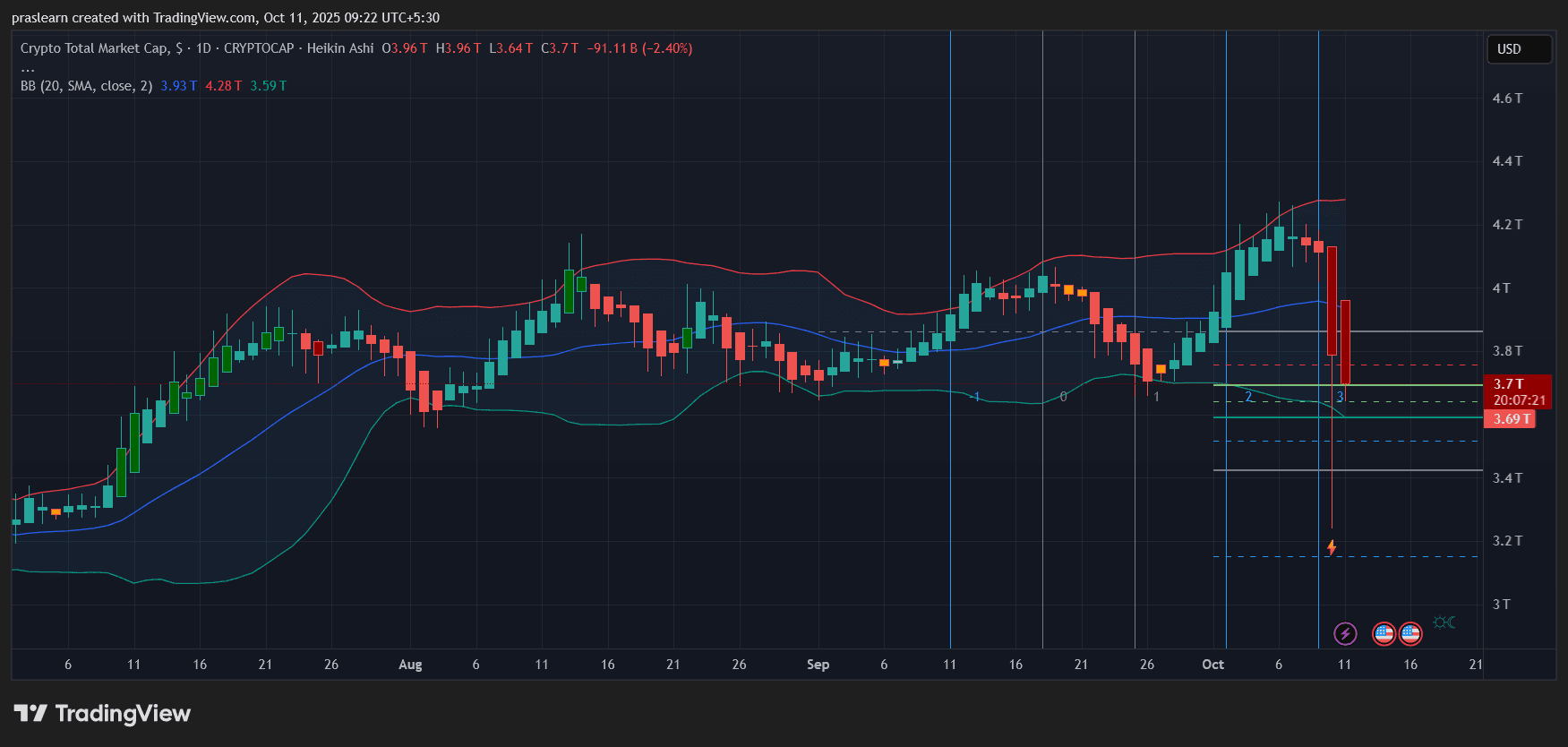 US-China Tariff War: Can the Crypto Market Survive a New Trade War?