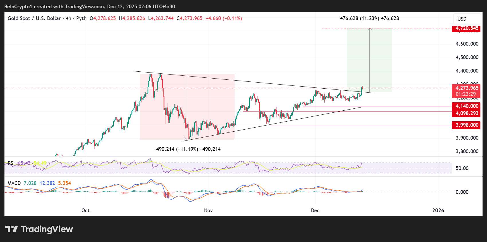 Top 3 Price Prediction Bitcoin, Gold, Silver as Stocks Move Out of the Fear Zone image 1