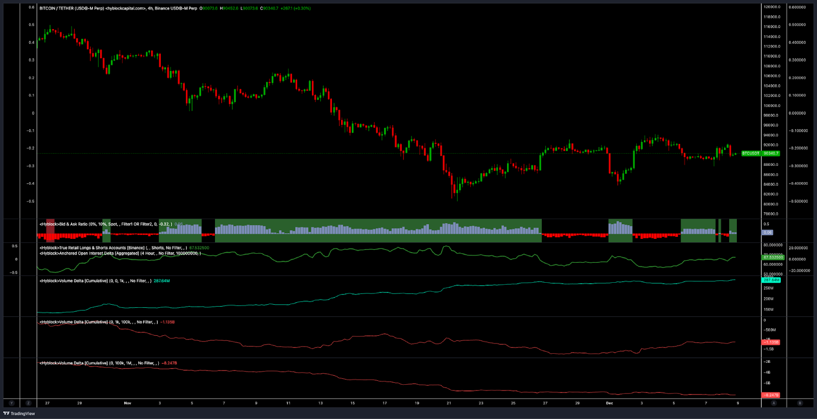 Kripto, TradFi kayfiyati yaxshilanmoqda: Bitcoin treyderlari $93K dan yuqorida short pozitsiyalarni yopadimi? image 1