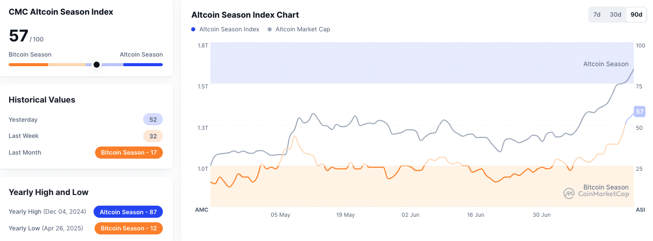 PENGU, WIF und SPX explodieren – ist das der Beginn der Meme Coin Season? image 13