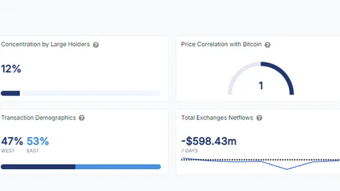 Sự Sụt Giảm của Bitcoin trong Tháng Chín: Liệu Lịch Sử Có Lặp Lại với Sự Tăng Trưởng trong Tháng Mười?