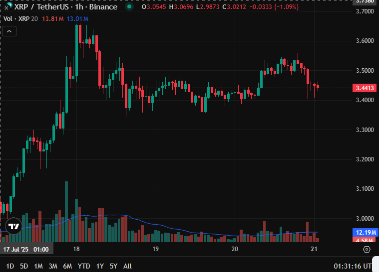 Crypto Market Update: ETH, SOL, and XRP Show Diverging Trends Amid Increased Volatility image 5