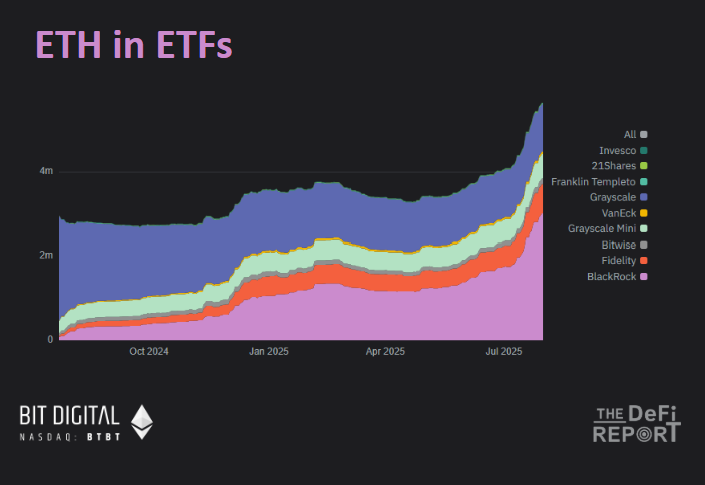 ETHチップの分布を分析した6つのチャート image 1