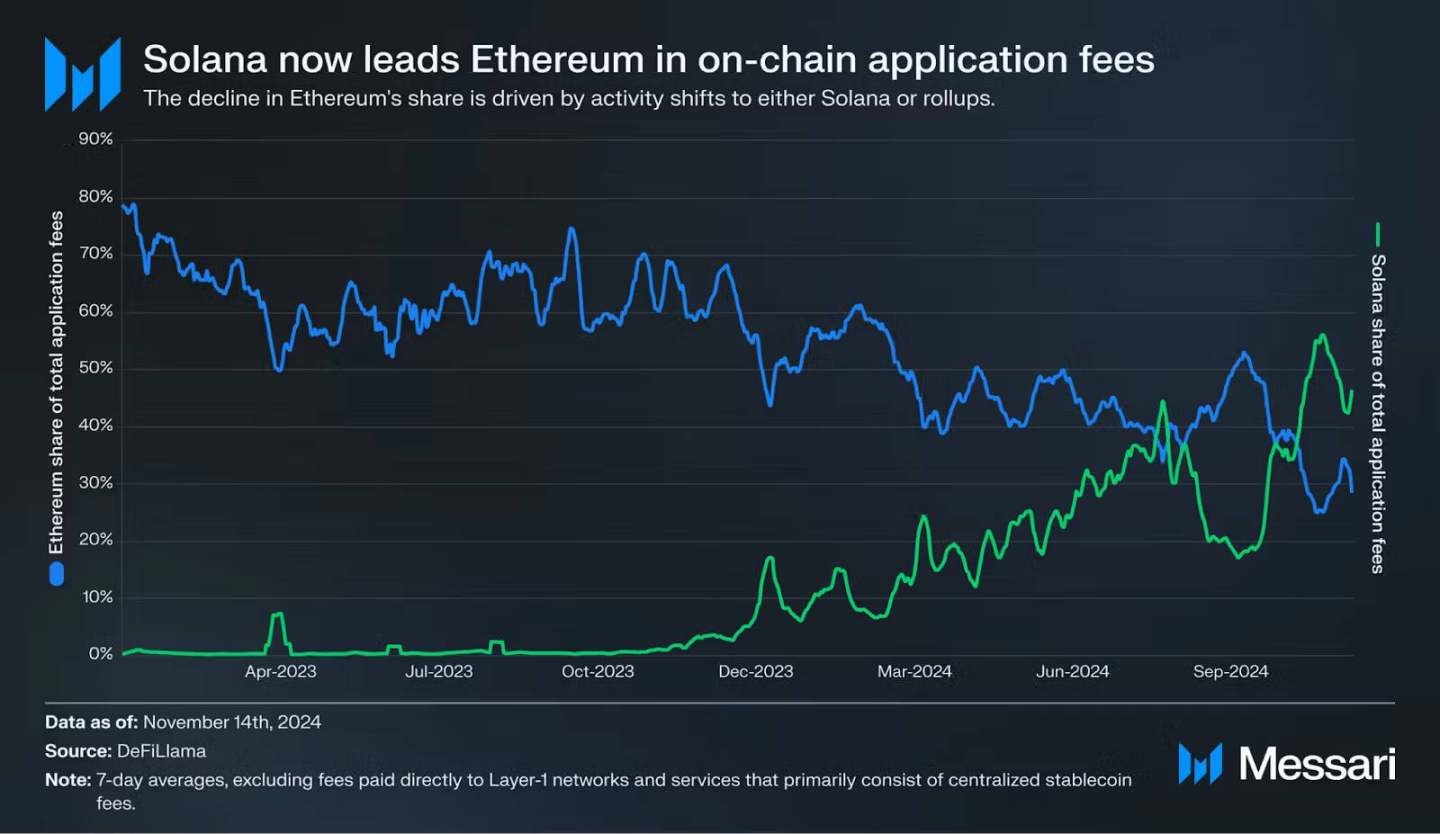 2025年の仮想通貨業界に対するメッサーリの見通しの解釈：ビットコインは来年より良くなり、ミームの人気は続くだろう image 14