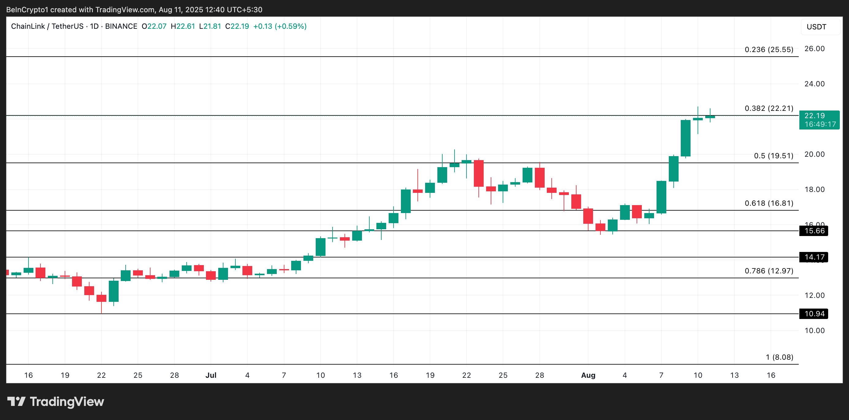 What Crypto Whales Are Buying Ahead of US CPI Release image 1