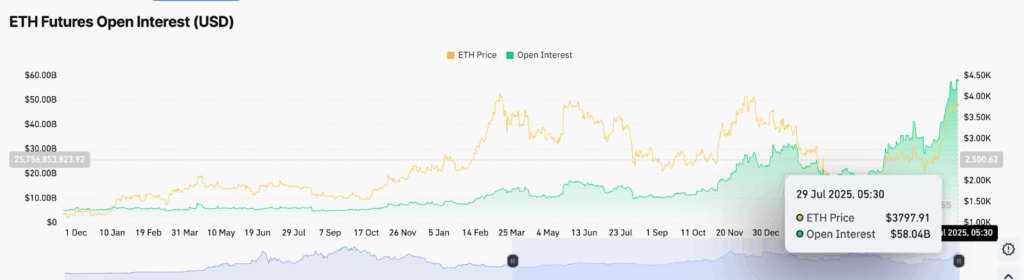 سعر الإيثيريوم يقترب من 4 آلاف دولار بينما يتحول المتداولون من البيتكوين إلى الإيثيريوم image 1