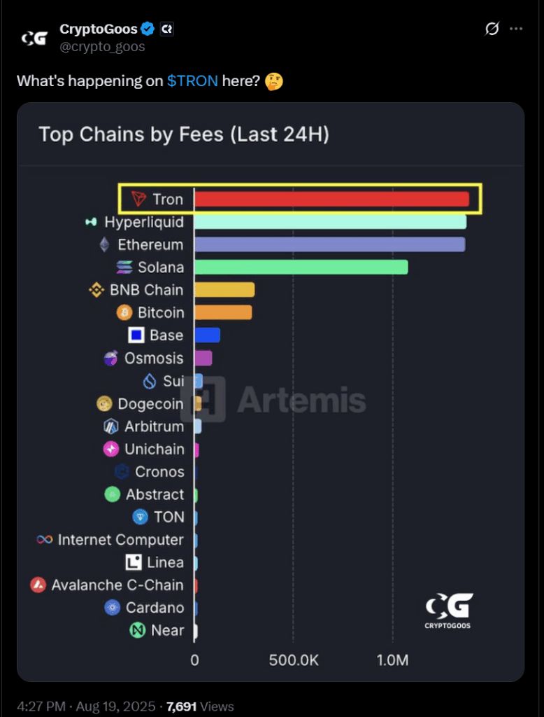 La racha alcista semanal del precio del TRX podría no continuar si ocurre esto image 3