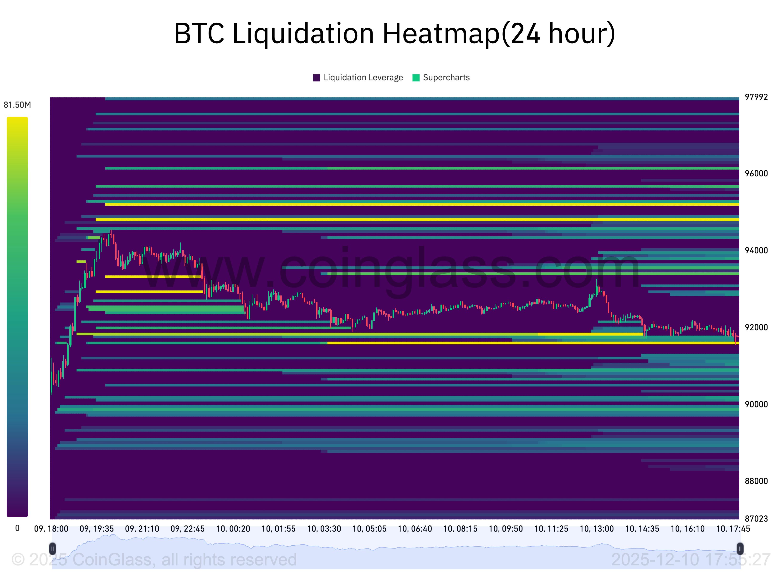 Bitcoin aumenta la volatilidad antes de una FOMC