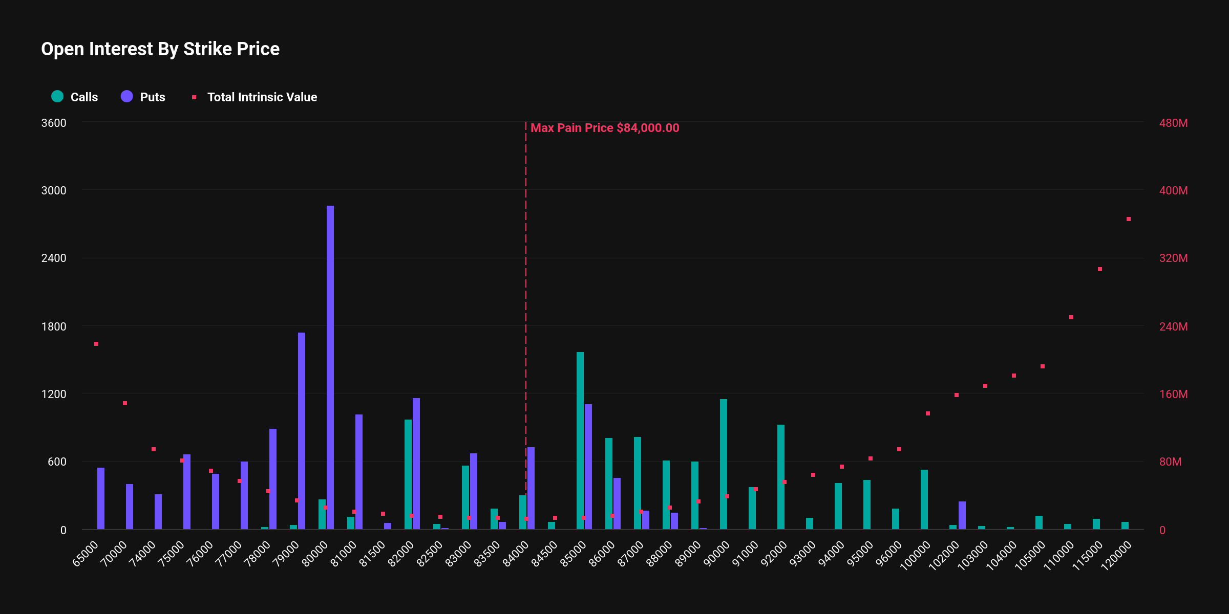 Bitcoin Futures Say ‘Bullish,’ Options Say ‘Not So Fast’ | ETF & Derivatives Daily image 2