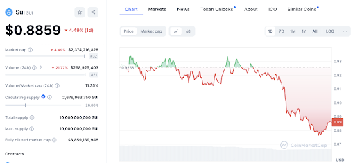 Las principales altcoins señalan una posible infravaloración: LDO, NEXO, SUI, JUP y ONDO image 5