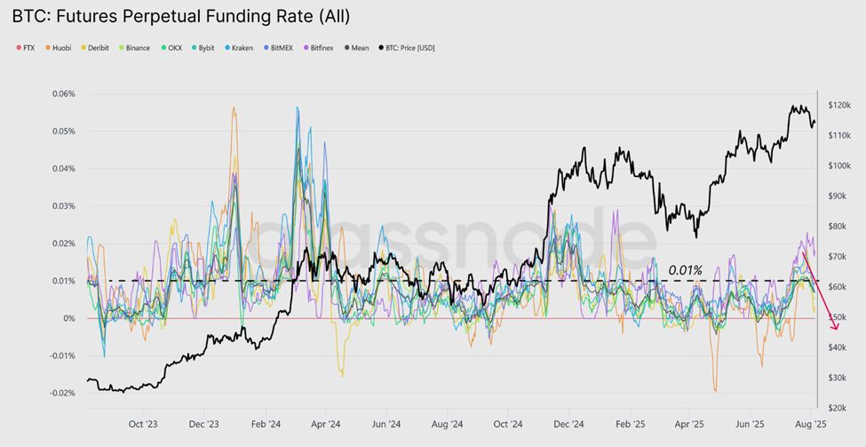 Bitcoin’s Post-ATH Amnesia: Price Trapped in “Low-Liquidity Air Gap” image 3