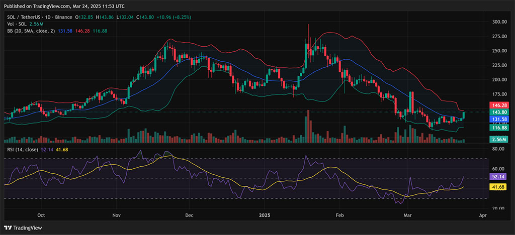 Solana Traders Bullish as SOL Investment Products Record $6.4M in Inflows