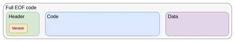 Vitalik tentang kemungkinan masa depan Ethereum (enam): The Splurge image 1