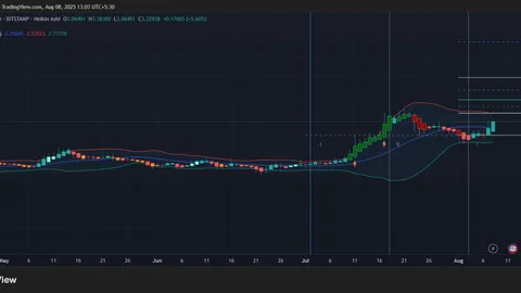 BIG Ripple NEWS: XRP Skyrockets After Ripple Ends SEC Battle