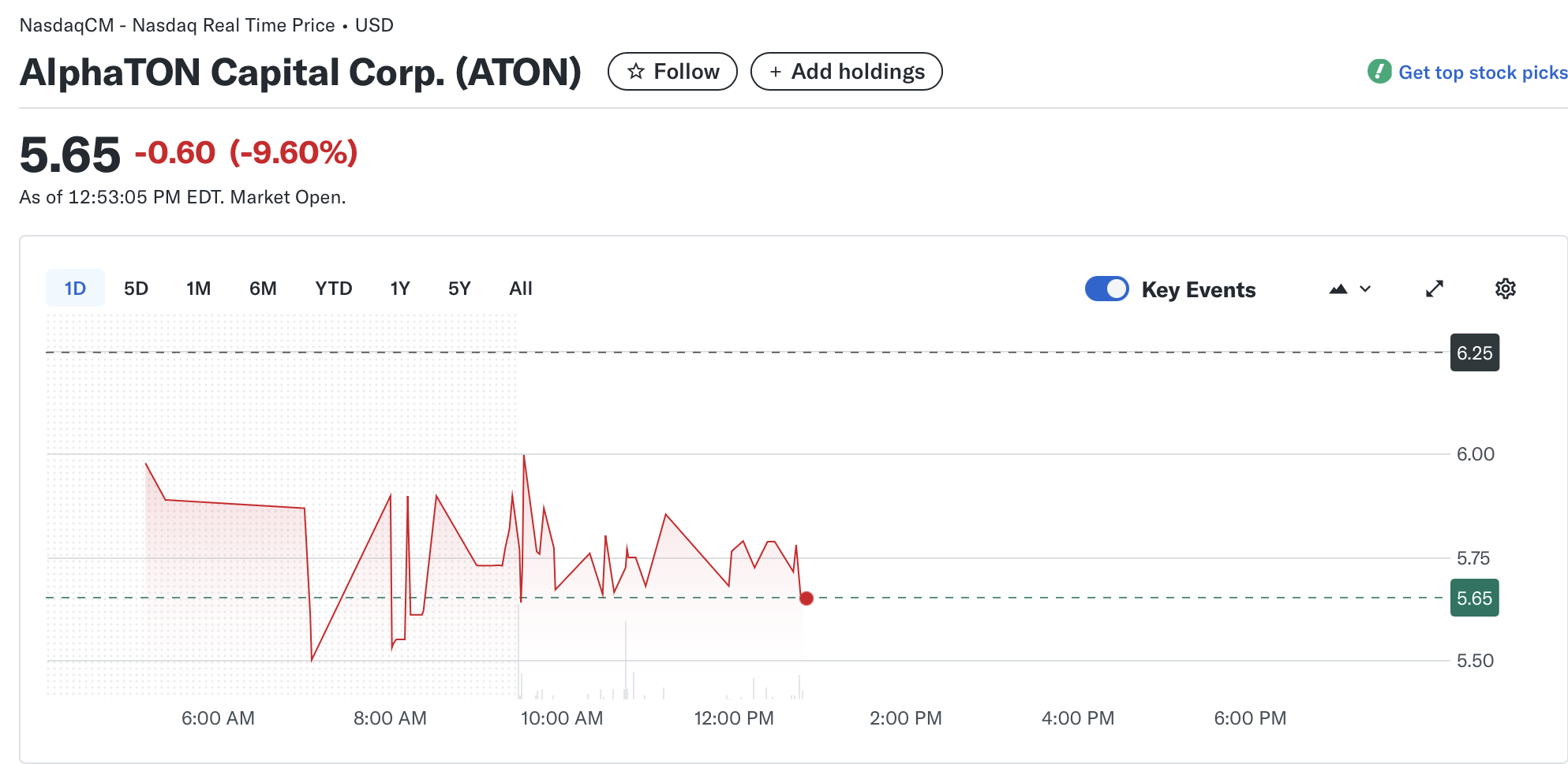 Две компании, зарегистрированные на Nasdaq, добавили Toncoin (TON) в свои резервы, могут столкнуться с давлением на фоне падения токена и акций image 0