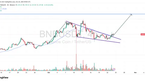 Análisis de precio de BNB: ruptura del patrón de cuña descendente apunta a un movimiento del 30% hacia 1469