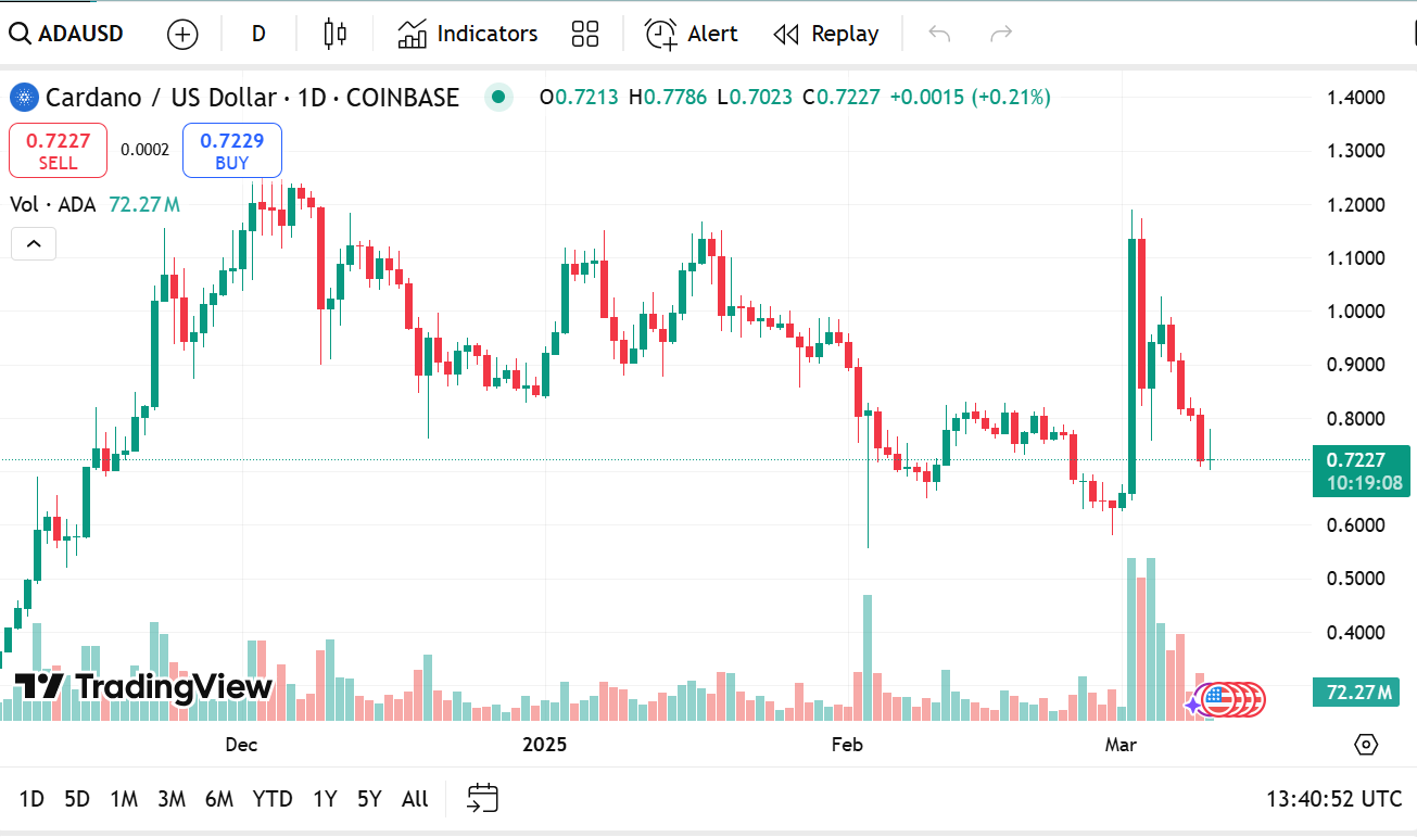 لماذا يقوم الخبراء باستدعاء Remittix (RTX) XRP الجديد ويدعوها لتجاوز Cardano (ADA) في عام 2025 image 0