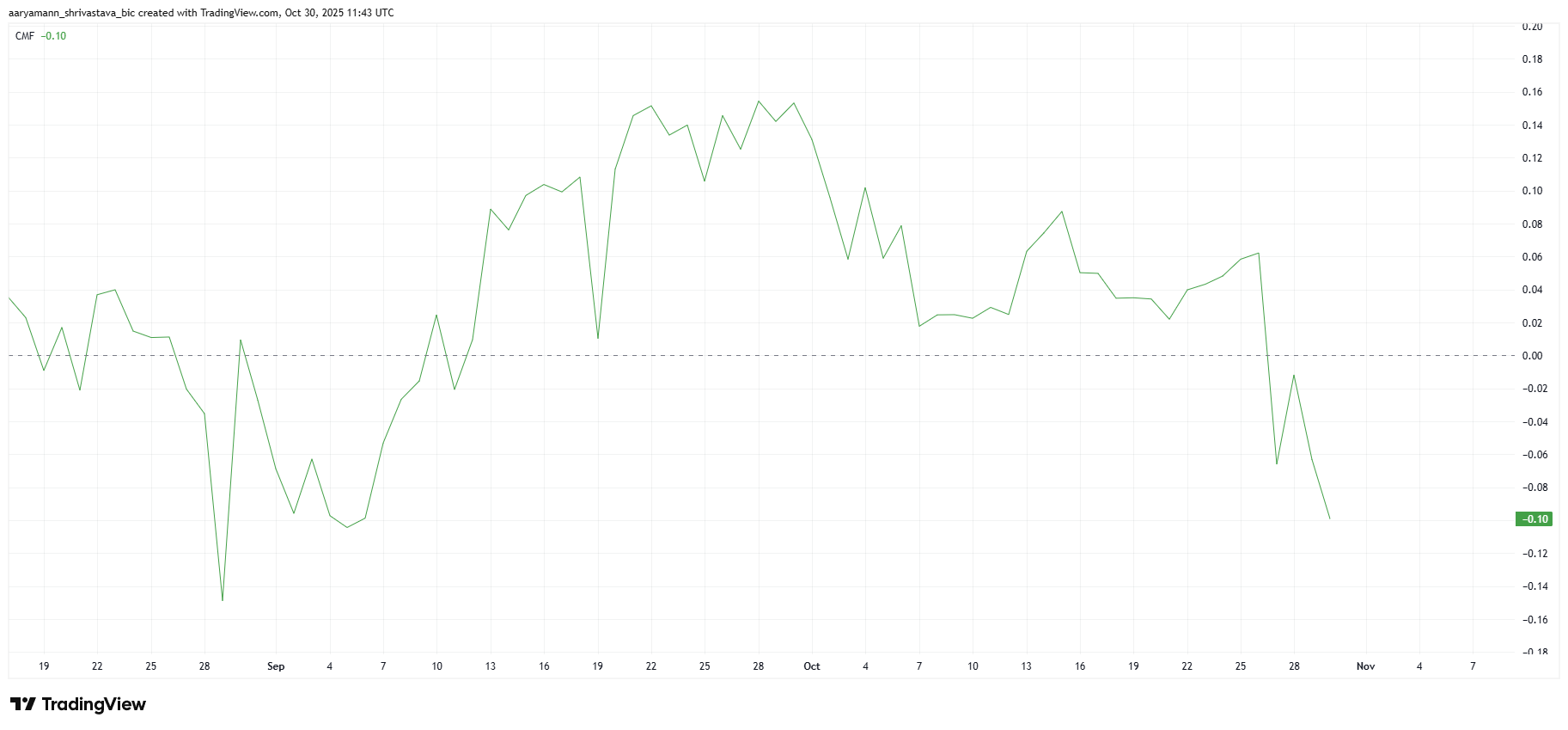 Czego można się spodziewać po cenie Pi Coin w listopadzie 2025 roku? image 0
