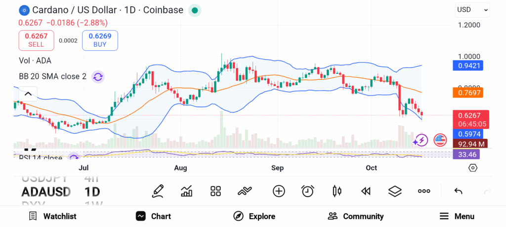 These 3 Altcoins Could Turn Small Investments Into Fortunes by 2026 image 3