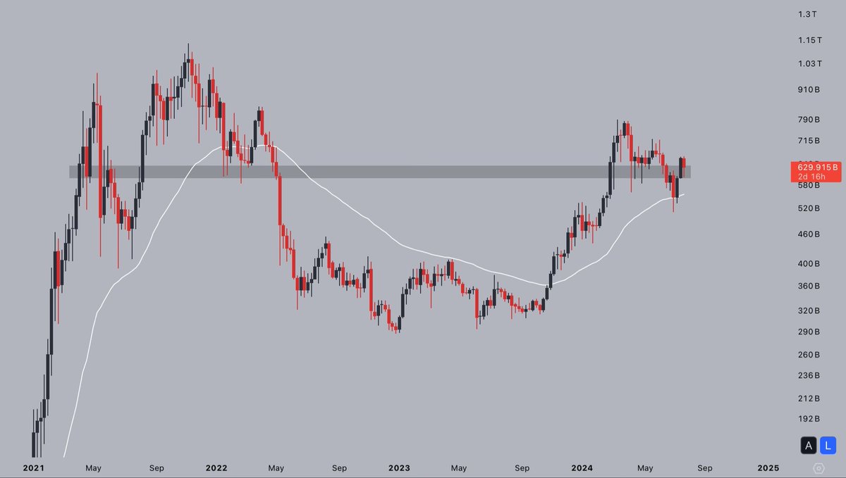 山寨币累积模式开启，比特币主导地位见顶 image 1