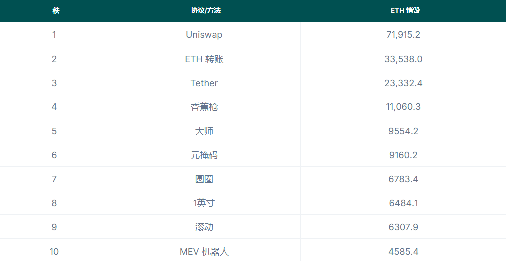 ETH是否被高估了？ image 3