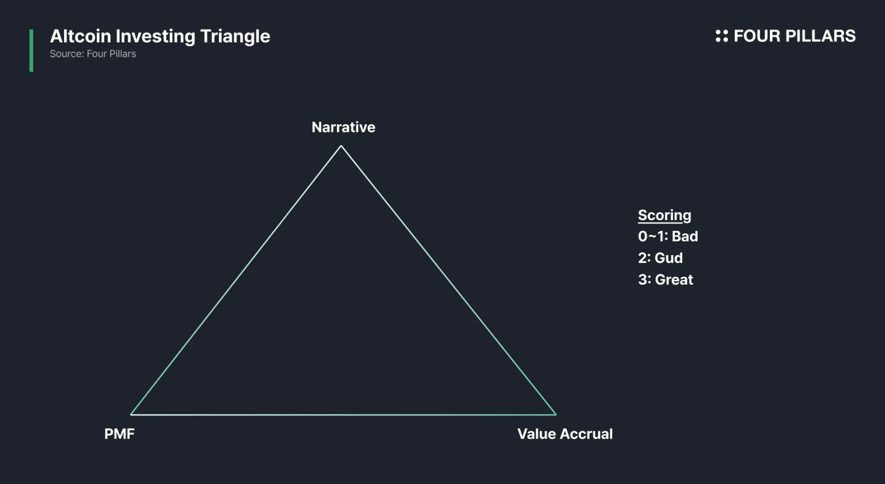 The Evolution of Altcoin Investment from the Perspective of $HYPE image 0
