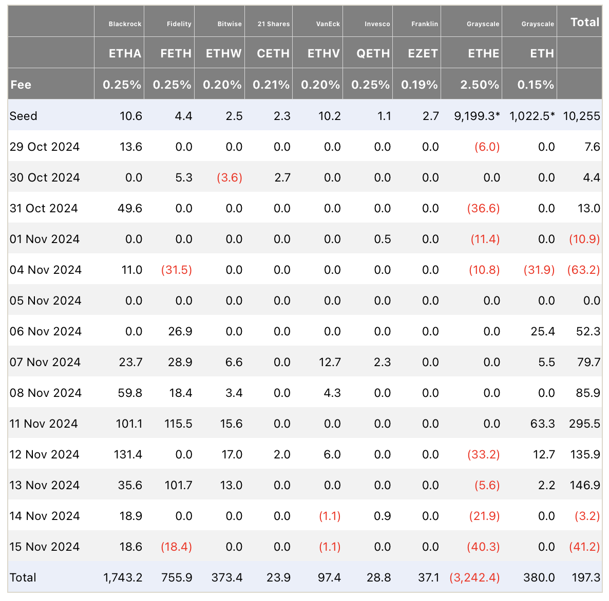 «Время работает против старых монет»: ван де Поппе о будущем альткоинов image 2