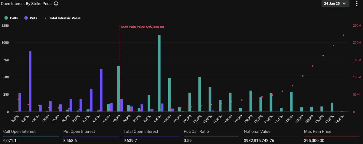 Bitcoin se recupera por encima de $96,000 en medio de ganancias globales en acciones mientras los inversores se centran en datos clave de inflación de EE. UU. image 1