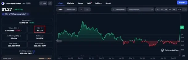 深度剖析 MetaMask 代币背后的机会与隐忧 image 6